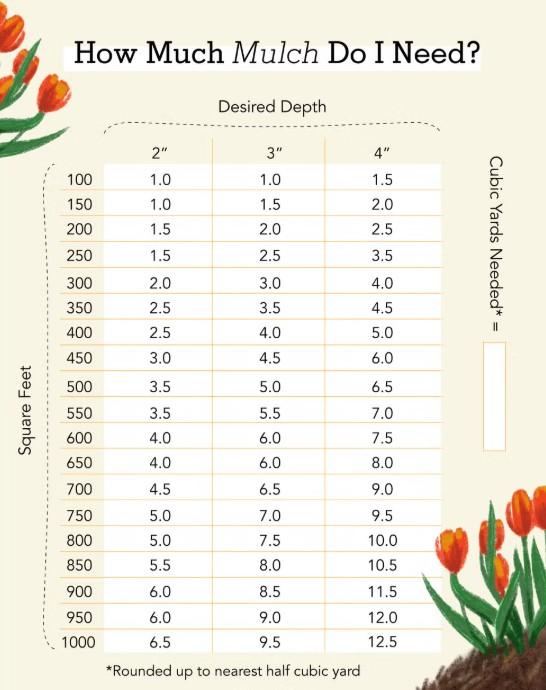 Mulch, Soil and Stone Calculator